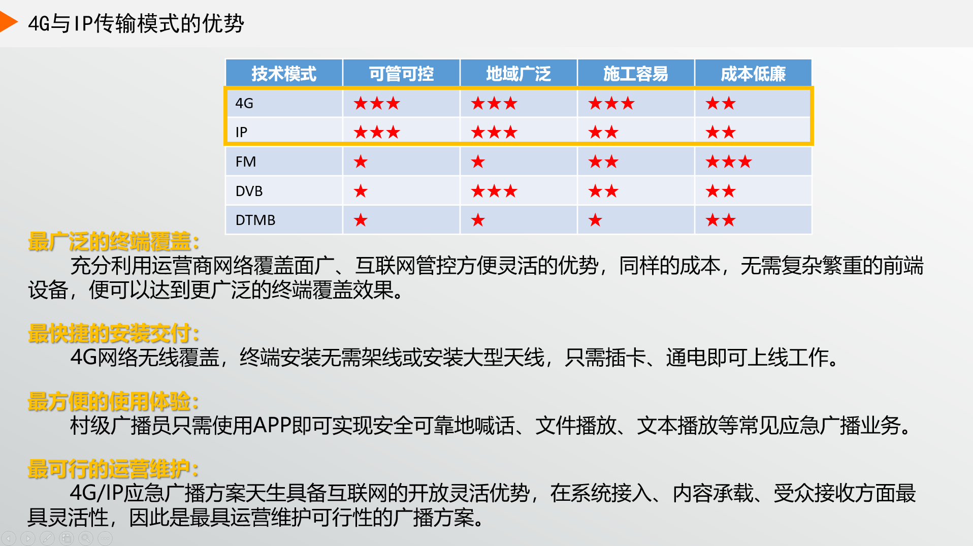 為什么現(xiàn)在大家都選4G廣播，而不選IP廣播？